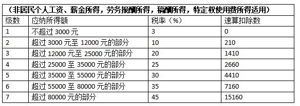 关于课题科研等费用的个人所得税的处理？科研项目人员费-图2