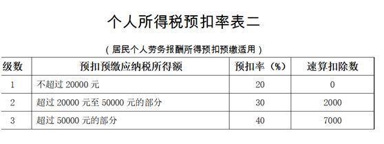 关于课题科研等费用的个人所得税的处理？科研项目人员费-图3