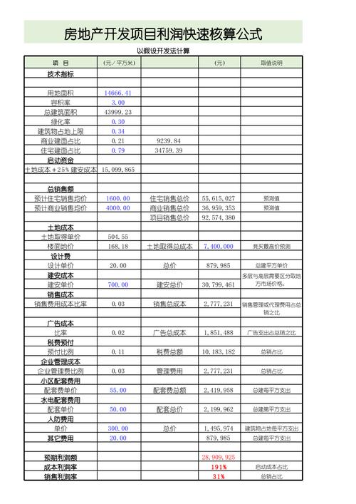 利润表基本要素的项目有？利润表包括的项目有-图3