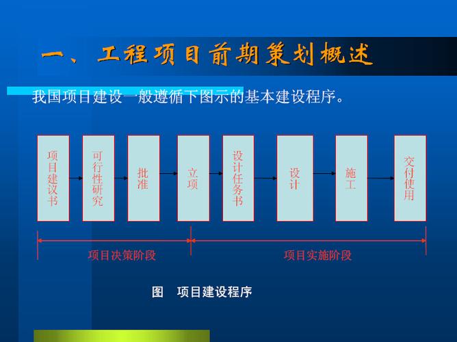 什么是项目制？建筑项目策划-图1