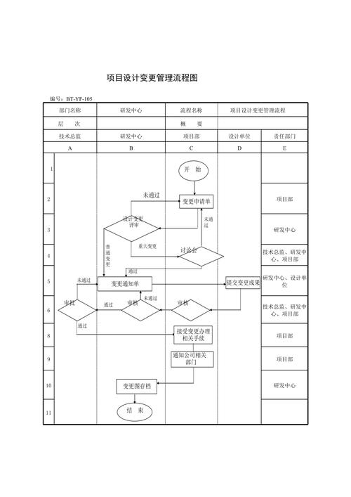 企业总平图变更流程？项目备案更改-图3