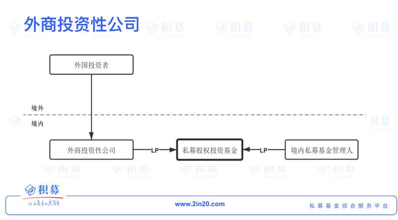 资本金和股权投资的区别？股权投资项目介绍-图2