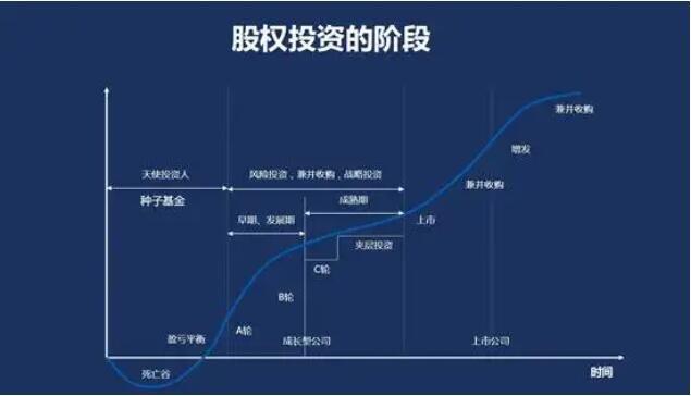 资本金和股权投资的区别？股权投资项目介绍-图3