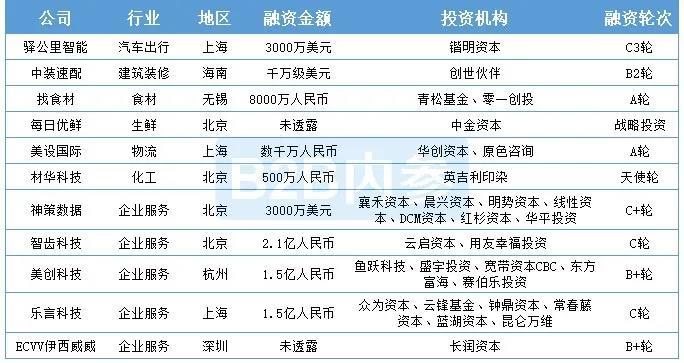 20W元人民币可以做什么生意，要求一个月能赚到6千元左右就可以了？互联网项目融资案例-图3