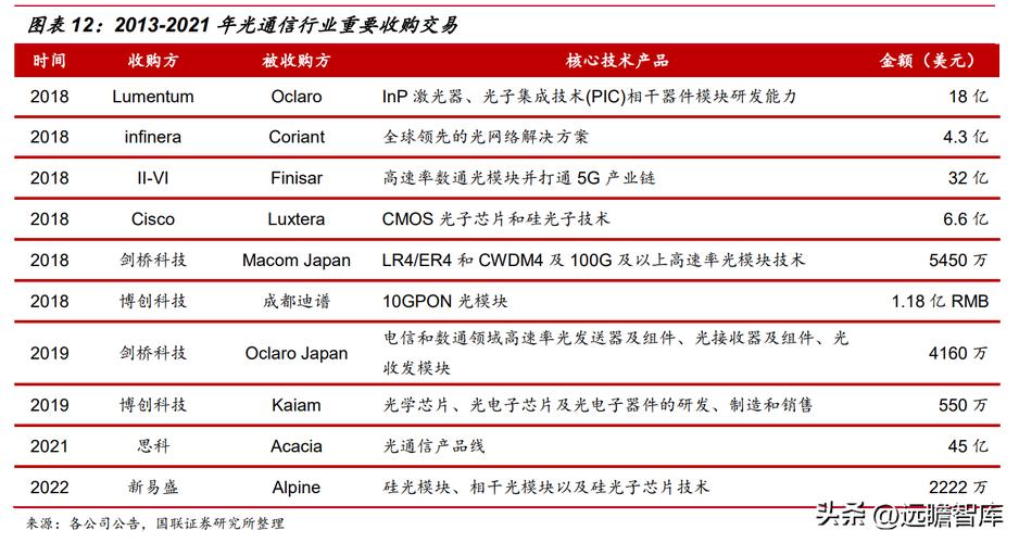 硅光模块十大公司？数通的项目-图2