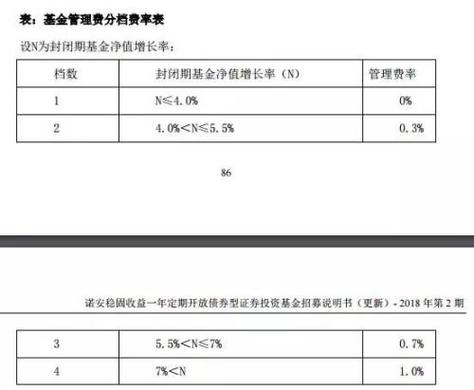 基金管理费15%怎么收？项目基金管理费-图3