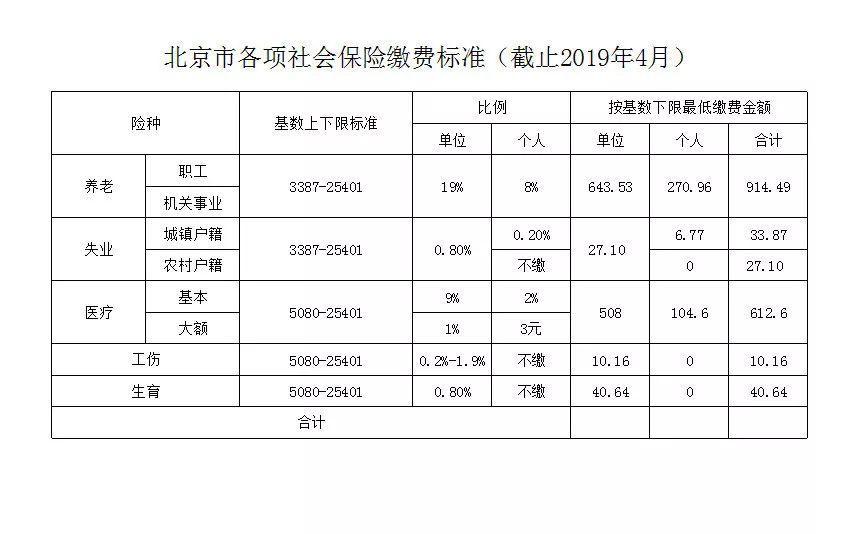 社保几号出账单？社会保险的主要项目-图1