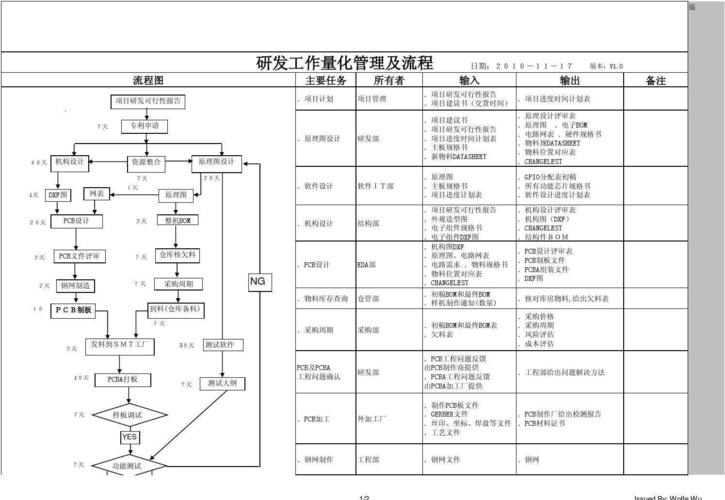 研发项目流程八个阶段？项目的研发-图3