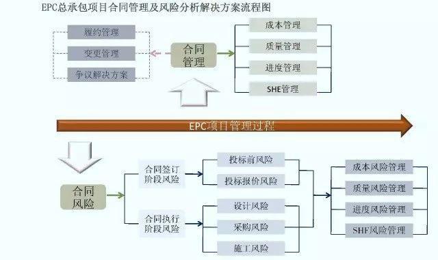 epc项目总承包方如何保障收回投资？项目贷款资本金基金-图2