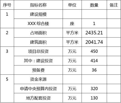 项目投资额怎么算？项目投收益-图3