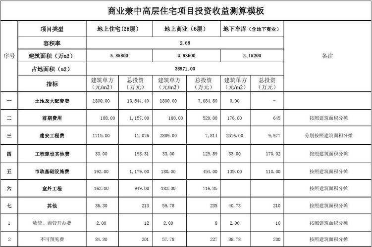 项目投资额怎么算？项目投收益-图2