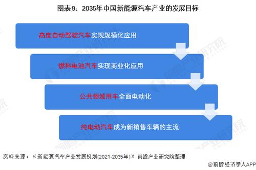 新能源开发的目的和意义？新能源招商项目-图3