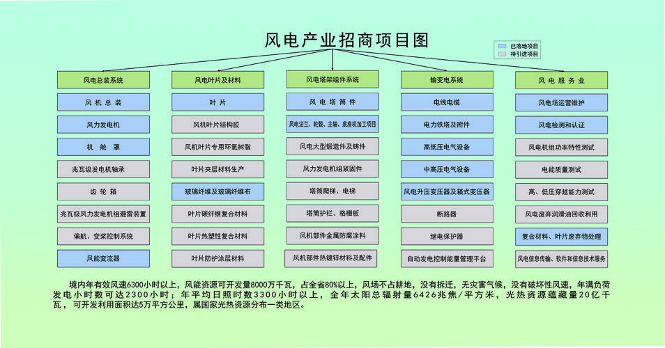 新能源开发的目的和意义？新能源招商项目-图2