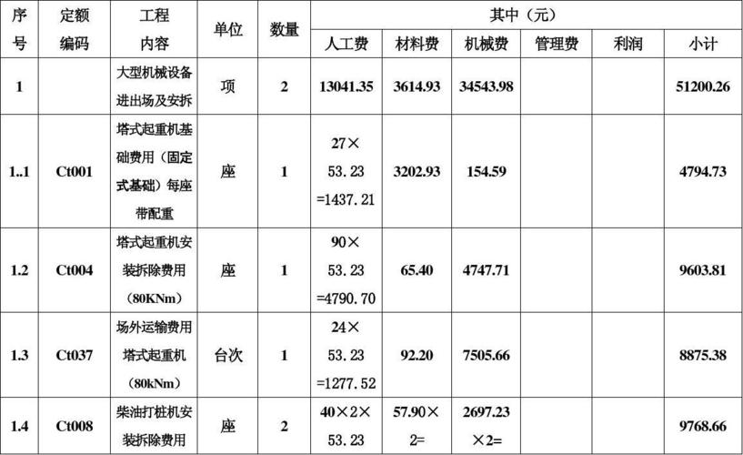 弱电工程利润有多大？项目利润预估-图1