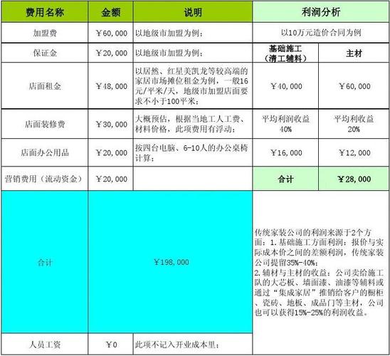 弱电工程利润有多大？项目利润预估-图3