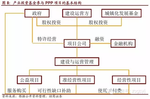 基金是如何参与项目的？基金投项目-图2