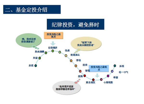 基金是如何参与项目的？基金投项目-图3