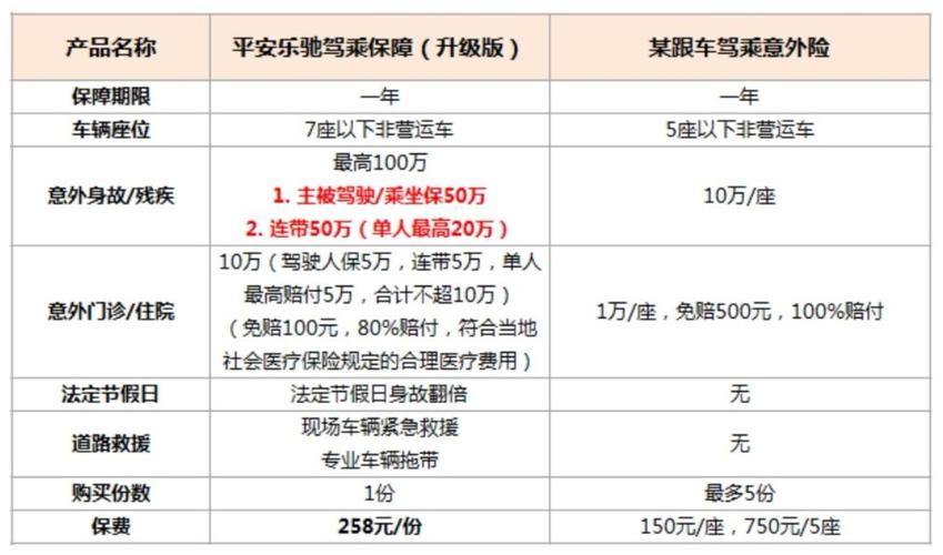 平安车保险一般都买哪几种险？平安车险的项目-图2