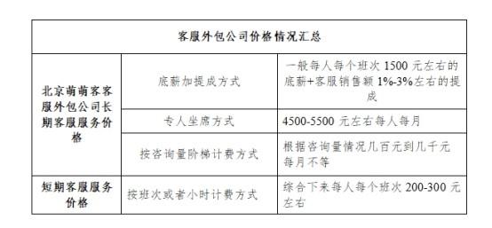 外包员工没有项目只给底薪合法吗？公司没有项目-图2