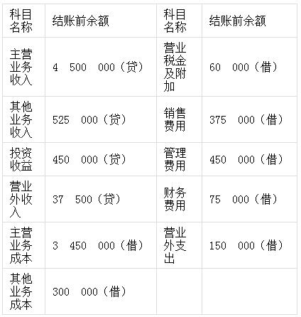 请问损益类科目的借贷方向是怎么样的？谢谢？计入损益的项目-图3