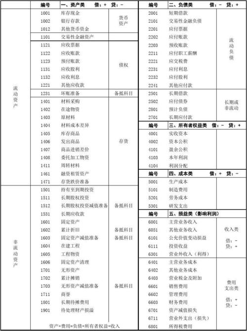 请问损益类科目的借贷方向是怎么样的？谢谢？计入损益的项目-图2