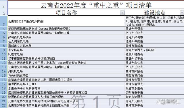 云南新能源项目清单？新能源行业项目-图3