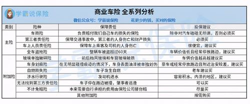 车险保险包含哪些项目？车险投保项目-图3