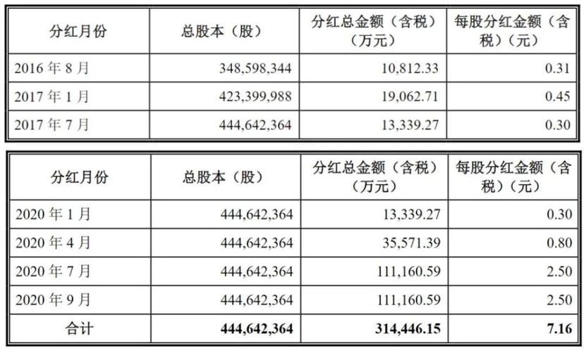 股份分红与利润分红有什么区别？项目利润的组成-图2