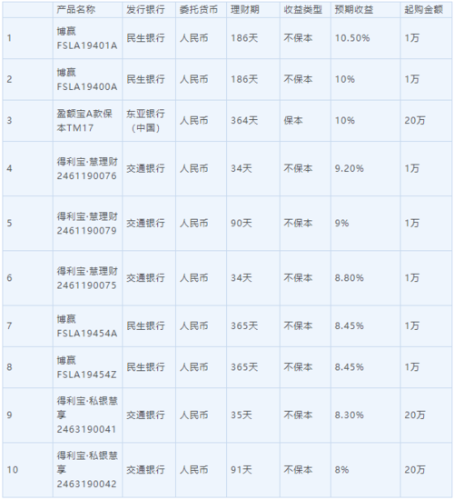 保守型理财产品有哪些？2017理财投资项目-图3