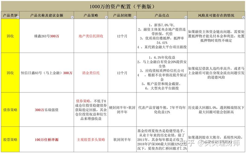 保守型理财产品有哪些？2017理财投资项目-图1