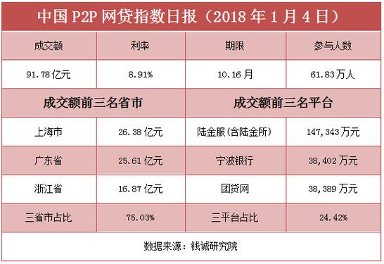 宁波银行白领融p2p审核要多久？p2p借款项目审核-图1