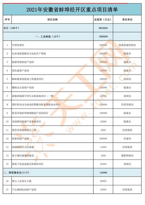 黑龙江省2021百大项目清单？平安投资的国家项目-图2