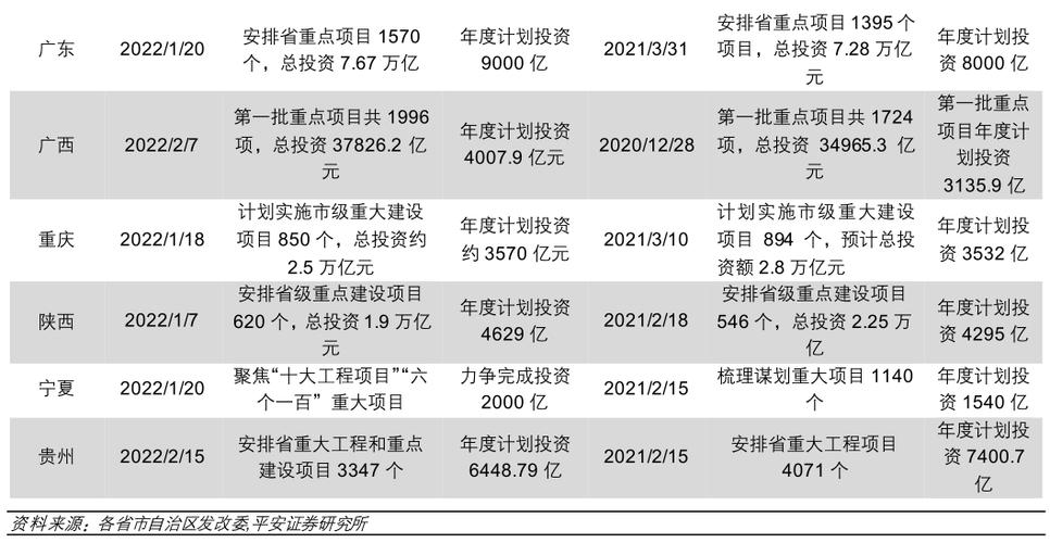 黑龙江省2021百大项目清单？平安投资的国家项目-图1