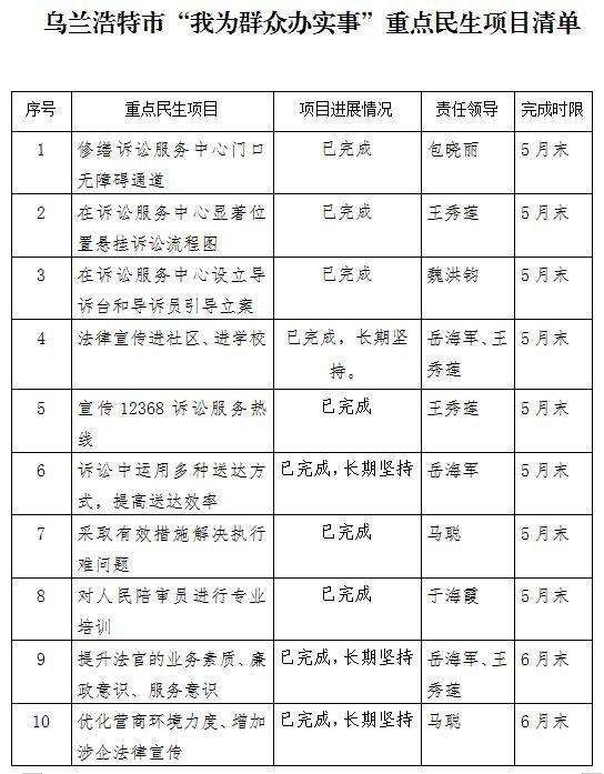 黑龙江省2021百大项目清单？平安投资的国家项目-图3