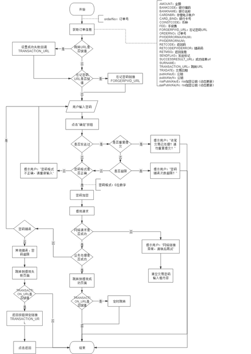 app制作流程及步骤？虚拟钱包BRD-图1