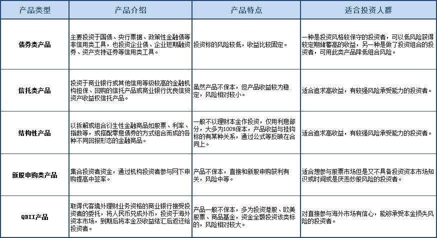 理财项目有哪些？知名投资理财项目-图1