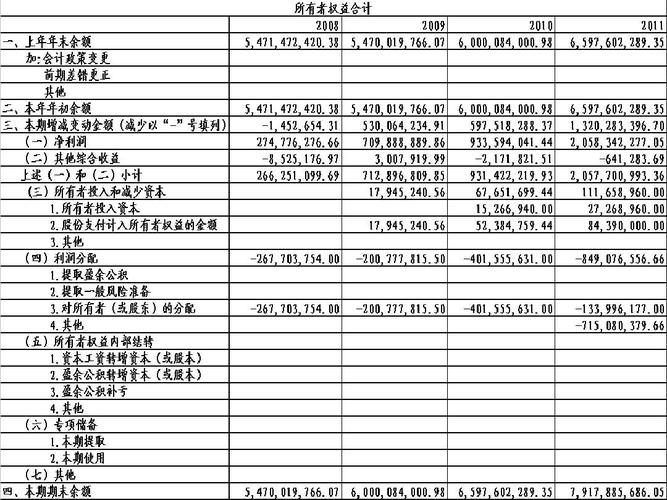 企业的所有者权益包括哪些？所有者权益的构成项目-图2