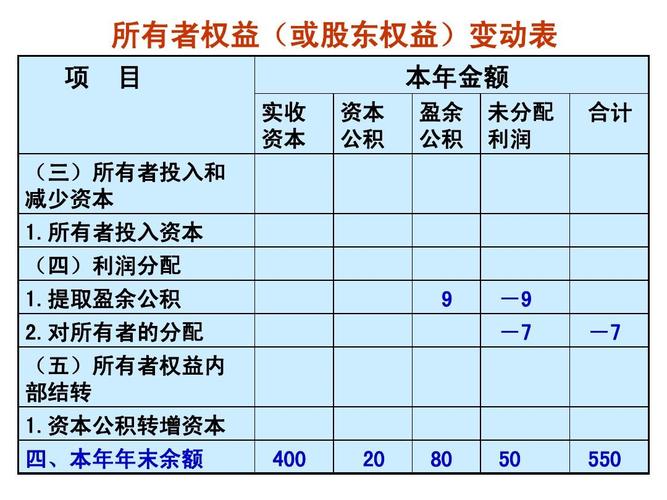 企业的所有者权益包括哪些？所有者权益的构成项目-图1