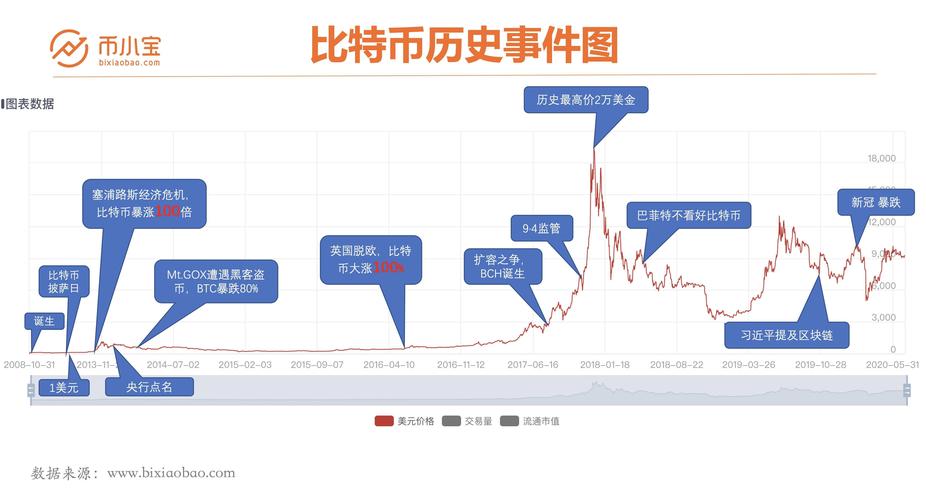 比特币的发展历程？比特币钱包什么时候有的-图2