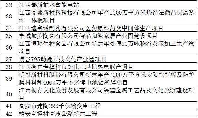 好的投资项目，有哪些好的投资项目？投资有哪些好项目-图1