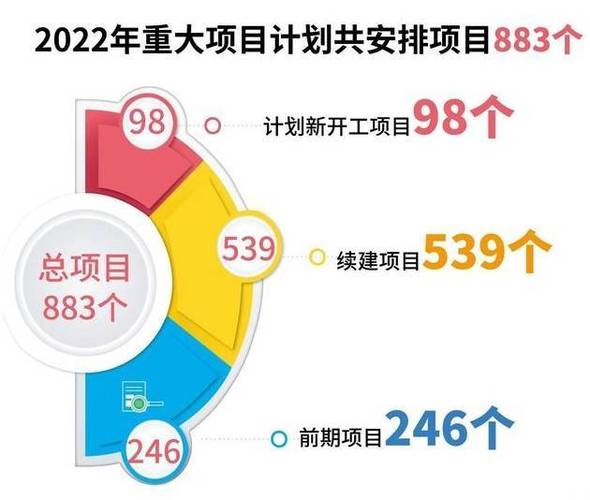 好的投资项目，有哪些好的投资项目？投资有哪些好项目-图3