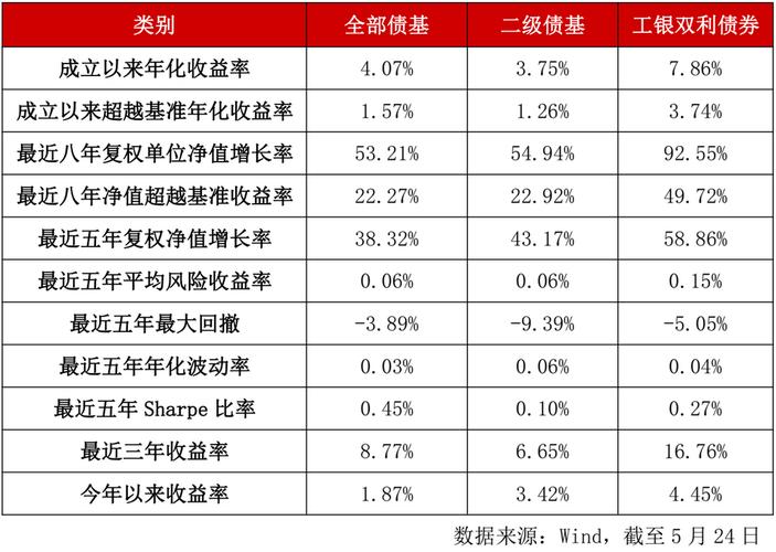 固定收益债券有哪些项目收益债券项目-图1