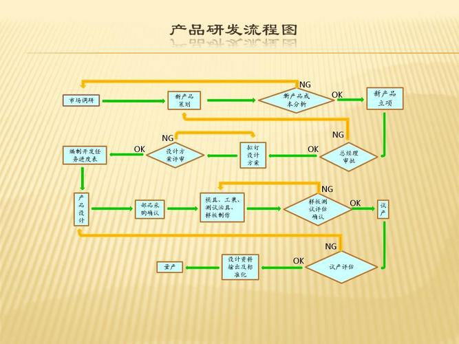 产品开发流程5个阶段？项目研发阶段-图1