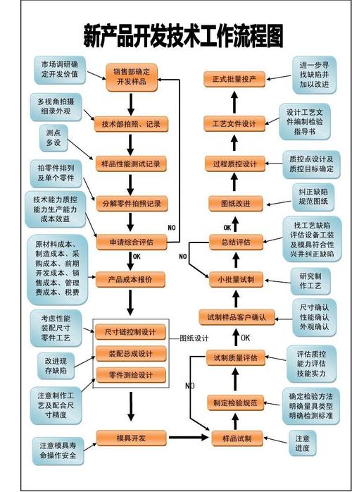 产品开发流程5个阶段？项目研发阶段-图2