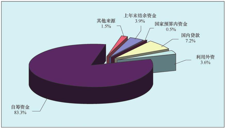 资本金比例规定？固定资产投资项目资本金比例-图3