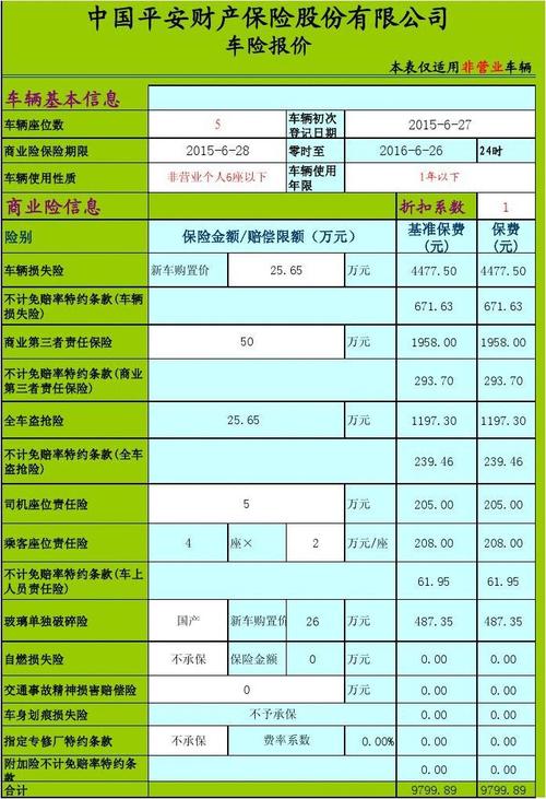 汽车保险项目详细内容？保险项目-图2