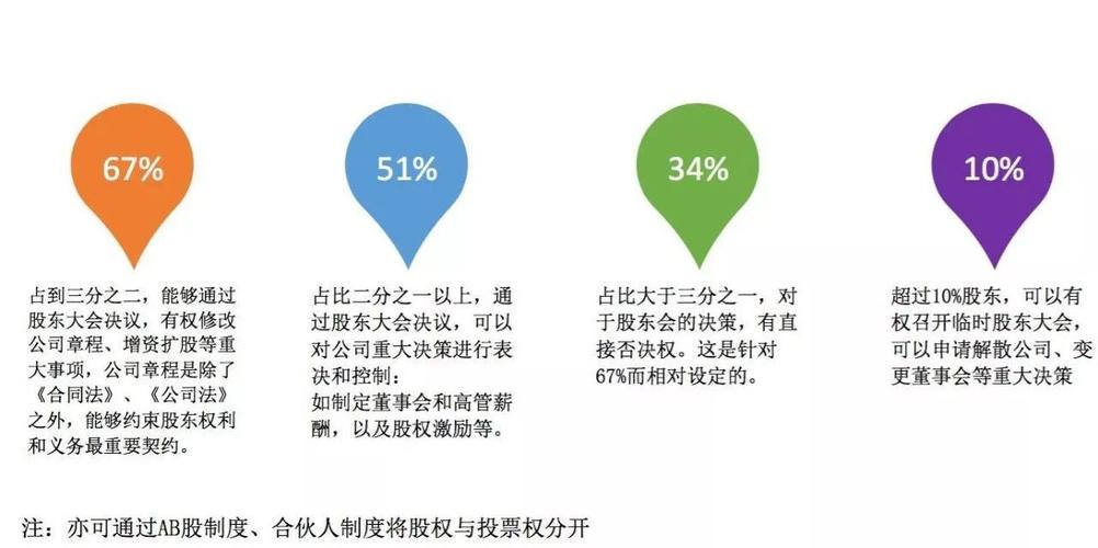 项目股权分配最佳方案？股权项目-图3