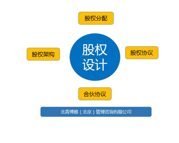 项目股权分配最佳方案？股权项目-图2