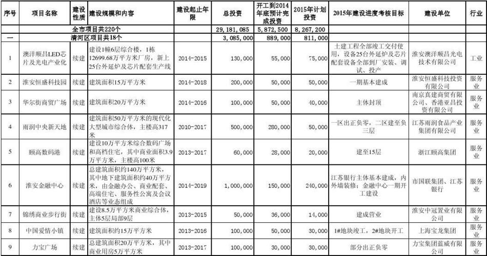 重大项目标准？重大投资项目-图3