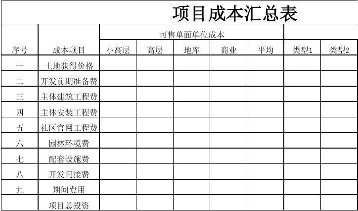 成本项目包括哪些？资产项目有哪些-图2